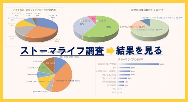 オストメイトのストーマライフ調査